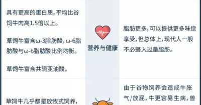 草饲牛肉还是谷饲牛肉？这不应是个问题！